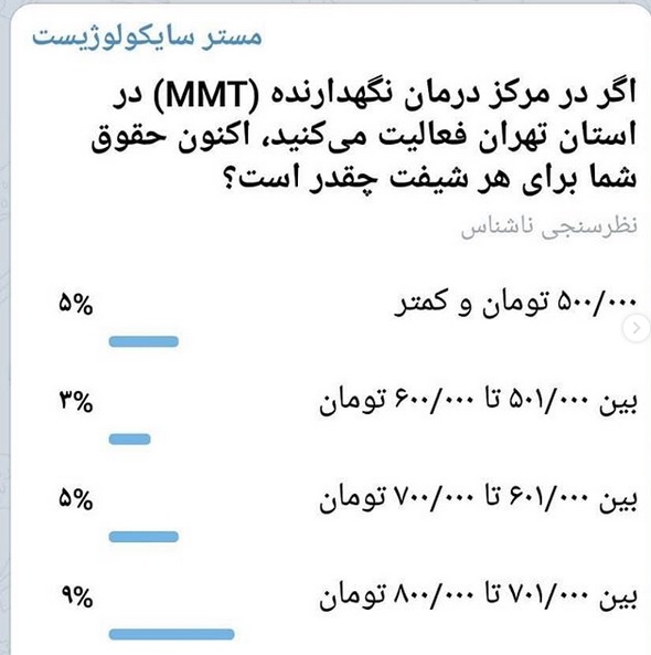 نتایج آخرین حقوق‌سنجی انجمن صنفی روان‌شناسان و مشاوران اعتیاد استان تهران (۹۸/۰۱/۳۱)