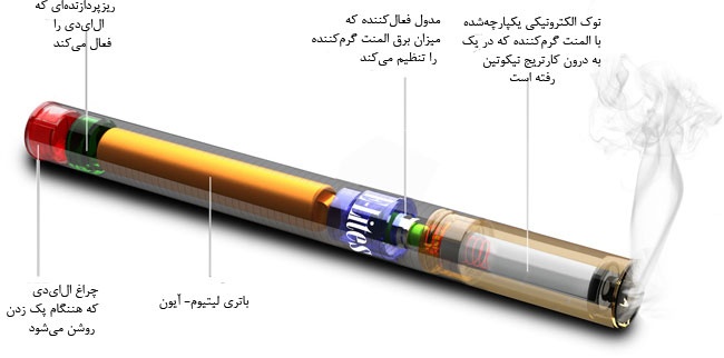 اولین مرگ ناشی از مصرف سیگار الکترونیکی در آمریکا