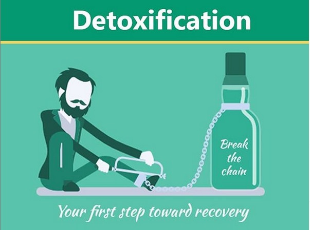  سم‌زدایی (Detoxification) ‌