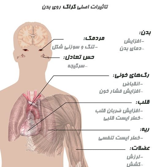 عوارض مصرف کراک از نگاه یک روان شناس